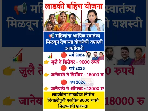 mukhyamantri Mazi Ladki Bahin Yojana Maharashtra | लाडक्या बहिणीना सप्टेंबर हप्ता दिवाळीपूर्वी ₹3000