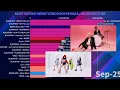 Download Lagu Kpop Female Artist history of Most Viewed Music Video On YouTube | September 2025
