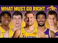 HUGE Questions For Lakers
