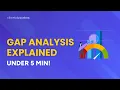 Gap Analysis Explained Under 5 Min The Knowledge Academy