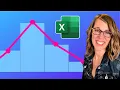 Create a Frequency Polygon in Excel Using Midpoints and Frequencies