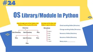 Python Tutorial - 24 OS Library in Python Python for Beginners Learnerea
