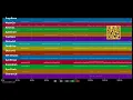 🎵 Nur geträumt (2003) - Nena (MIDI individual tracks) 🎹