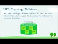 2023-06-25 OSPFv2 - Topology Database Dijkstra Algorithm
