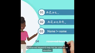 Python Identifiers Python Programming Language Python Syntax
