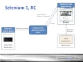 Selenium Fundamentals IDE Tutorial Overview