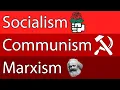 Het Verschil Tussen Socialisme, Communisme en Marxisme, uitgelegd door een Marxist