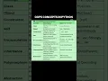 OOPS CONCEPTS IN PYTHON QA SDET TEST AUTOMATION
