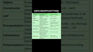 OOPS CONCEPTS IN PYTHON QA SDET TEST AUTOMATION