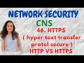 HTTPS Hyper Text Transfer Protocol HTTP VS HTTPS CNS