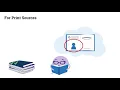 Source Credibility Lesson 1 Origin Turnitin
