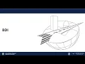 Channel