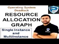 Resource Allocation Graph in Deadlock Single Instance and Multi-Instance with example OS