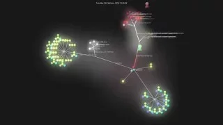 GitHub repository visualization