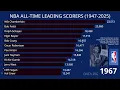 NBA ALL-TIME LEADING SCORERS 1947-2025