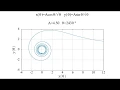 Lituus Animation gnuplot