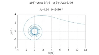 Lituus Animation gnuplot