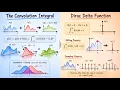 The convolution integral and Dirac Delta function Laplace Transform