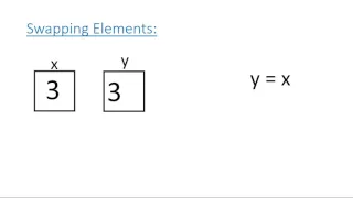 Core Algorithms - Swapping Elements Theory