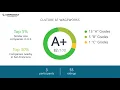 Working at WageWorks - May 2018