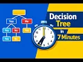 Decision Trees Explained The Easiest Way Machine Learning Basics for Beginners