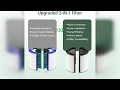 Overview 360 Combi Glass HEPA Carbon Filter Replacement for Dyson HP1 TP09 TP07 TP06 TP04 TP1