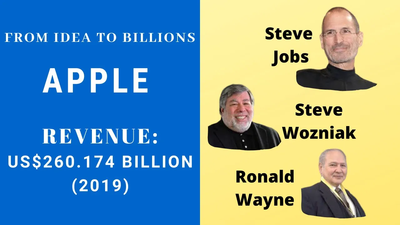 From Idea To Billions | APPLE | Steve Jobs | Steve Wozniak | Ronald Wayne