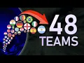 World Cup 2026 How EVERY COUNTRY Can Qualify
