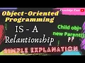 IS-A Relationship in Java Simple Explanation with Program