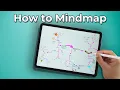 The Ultimate Guide to the PERFECT Mindmap 6-Step Checklist
