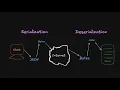 7 Serialization and Deserialization for backend engineers