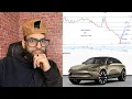 Why Is MULN Stock MULN Going Up Is It Just A Pump Dump