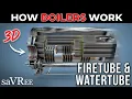 Boilers Explained Simply Electric Firetube Watertube 3D Animation