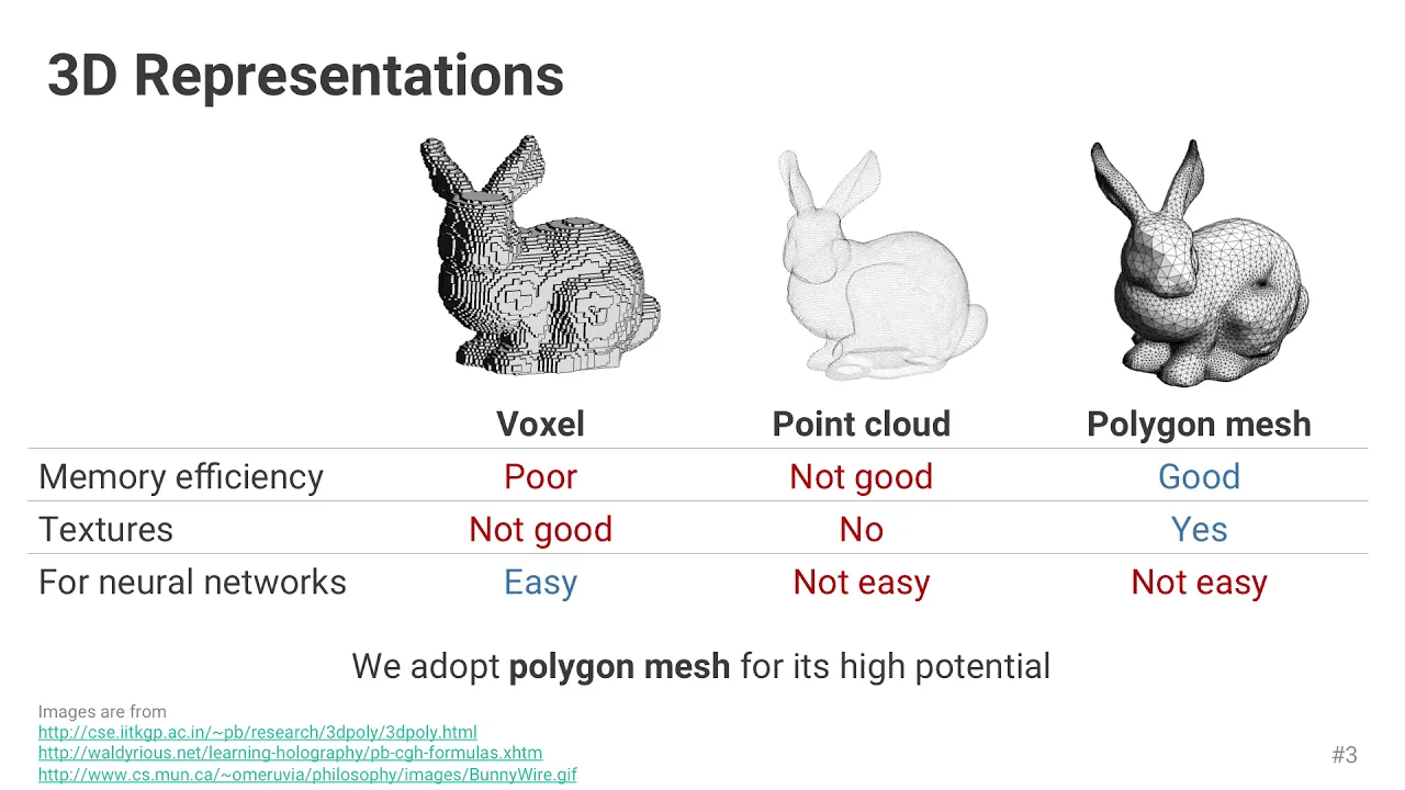 Neural 3D Mesh Renderer (CVPR 2018 Spotlight)