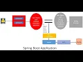Spring Boot 3 Security Basic Authentication Hello World Example
