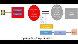 Spring Boot 3 Security Basic Authentication Hello World Example