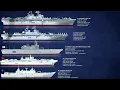 Download Lagu The 10 Largest Amphibious Warfare Ships Today
