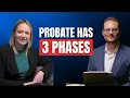 The 3 Phases of Probate Explained What Every Family Must Know