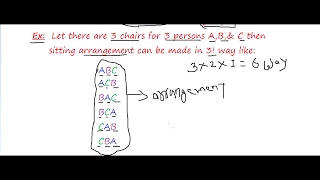 String Permutation Algorithms with example in java