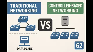 Software Defined Networking SDN