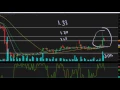 MNKD - MannKind Corp