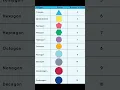 Polygons with side up to 12 easy to remember Math tricks