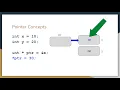 Introduction to C Pointers