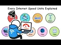 All Internet Speed Units Explained From bps to Yottabits per Second