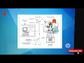 Electronic Main Engine Explained The PMI System
