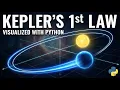 Kepler s 1st Law Visualized Physics Animation It is exaggerated for educational purposes
