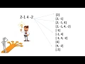 MAXIMUM SUBARRAY SUM KADANE S ALGORITHM WITH CODE