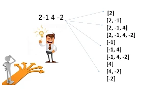 MAXIMUM SUBARRAY SUM KADANE S ALGORITHM WITH CODE