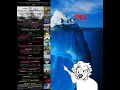 The Liminal Space Iceberg