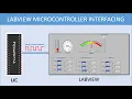 LABVIEW GUI DEVELOPMENT LABVIEW SERIAL COMMUNICATION WITH MICROCONTROLLER FLOWCODE LABVIEW